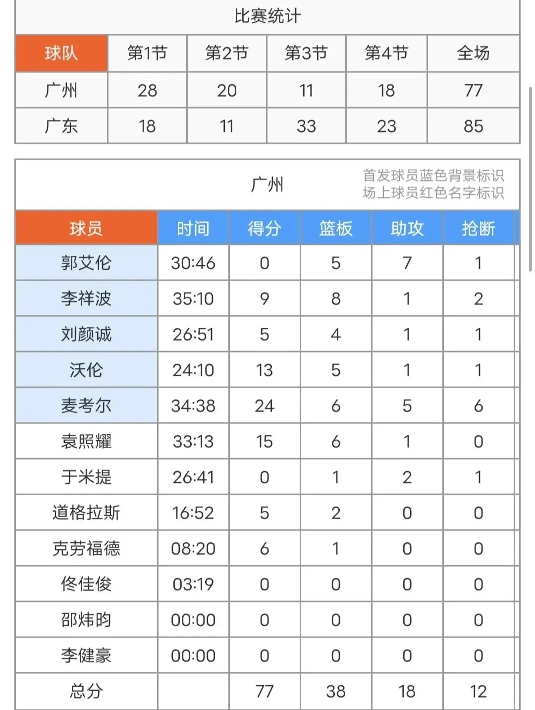 弹力带篮球训练动作要领_0