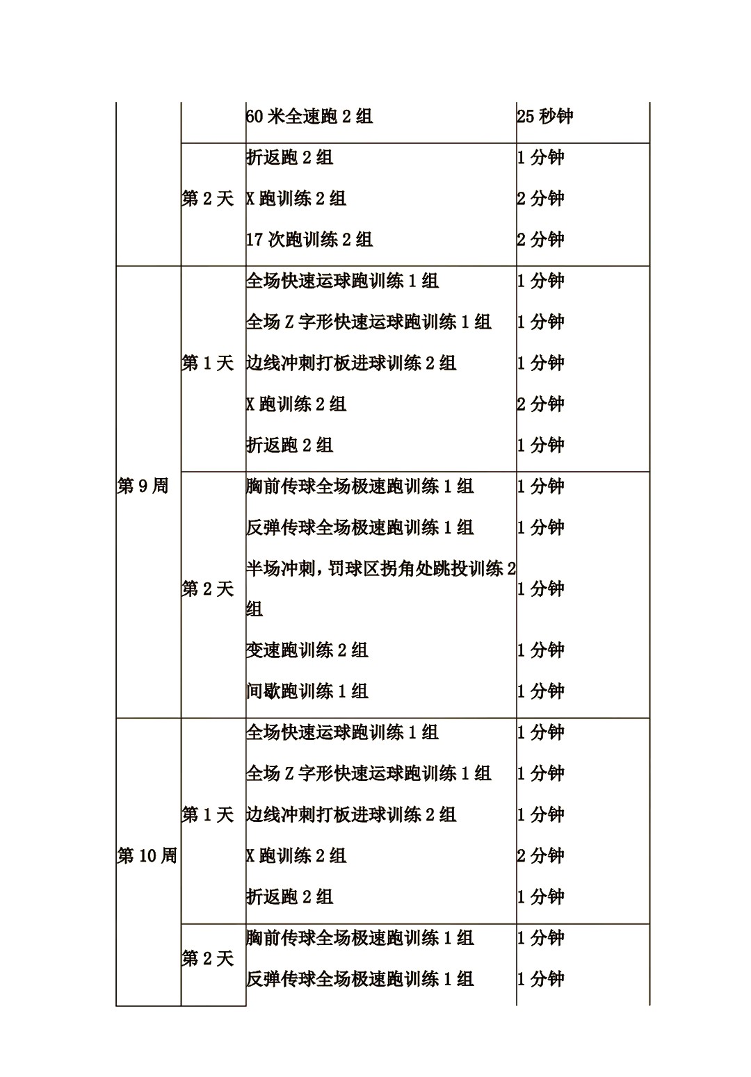 初中篮球战术一周训练计划_1